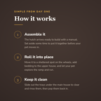 How the mobile rabbit hutch works - wrenwood howitworks
