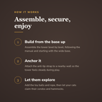 Assemble, secure, enjoy - wrenwood howitworks