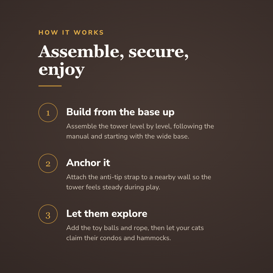 Assemble, secure, enjoy - wrenwood howitworks