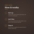 How the circulating pet water fountain works - wrenwood howitworks