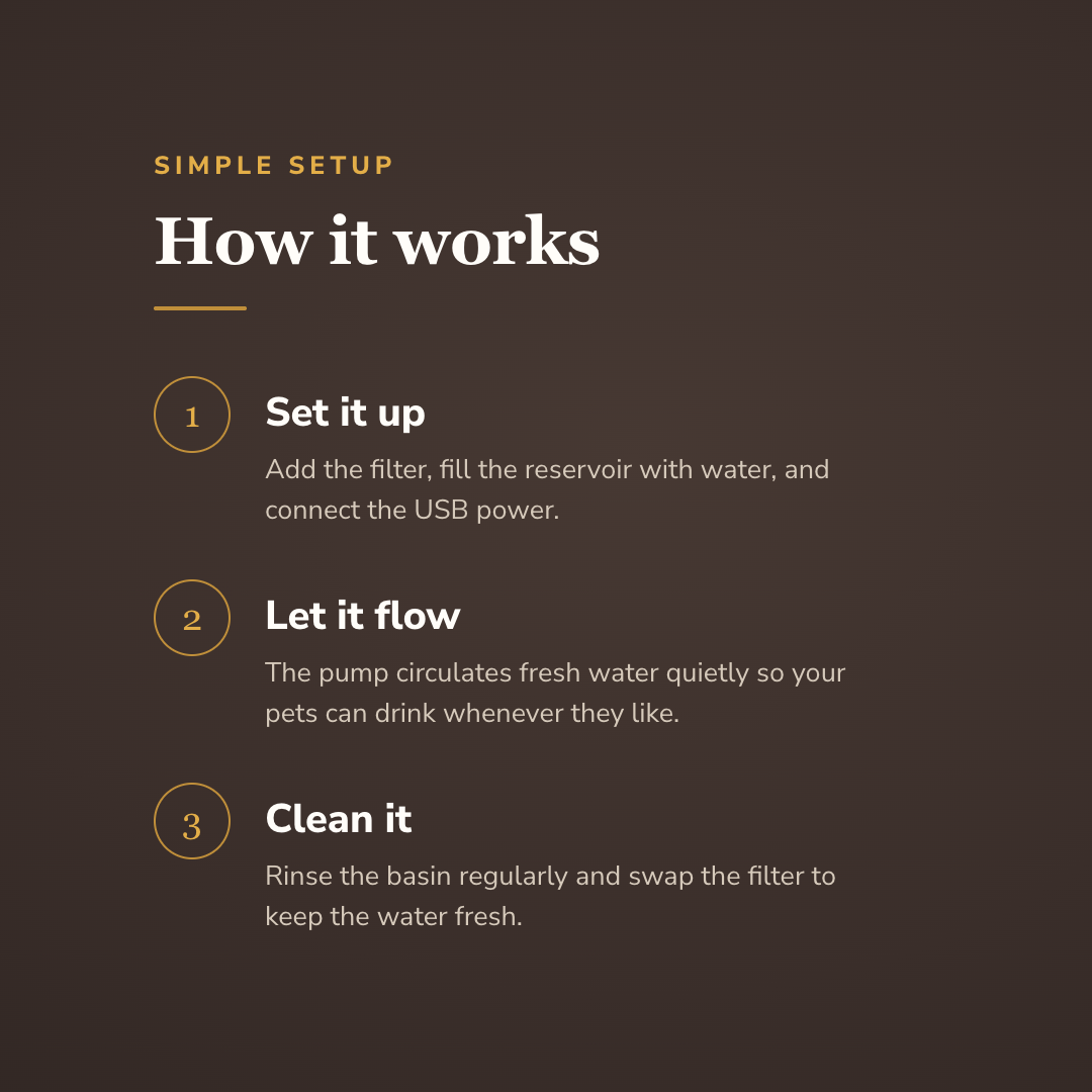 How the circulating pet water fountain works - wrenwood howitworks