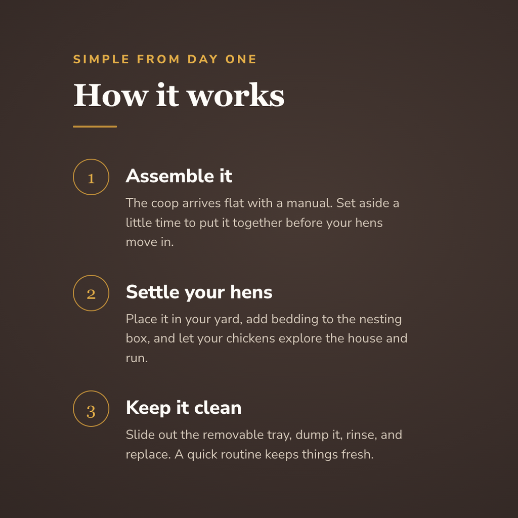 How the compact chicken coop works - wrenwood howitworks