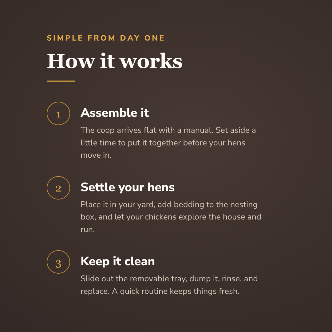 How the compact chicken coop works - wrenwood howitworks