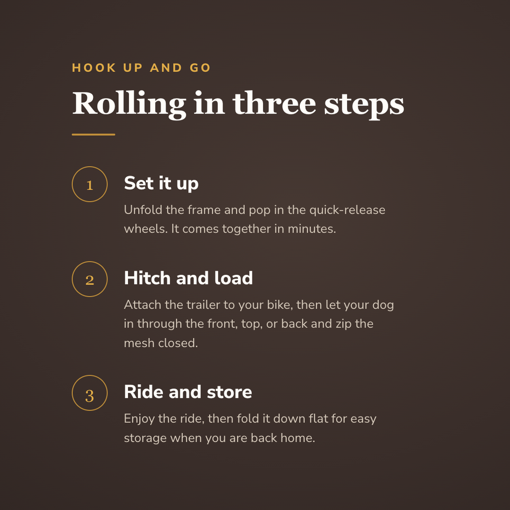 Rolling in three steps - wrenwood howitworks