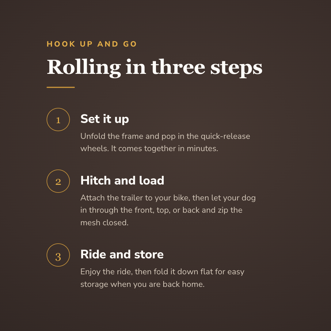 Rolling in three steps - wrenwood howitworks