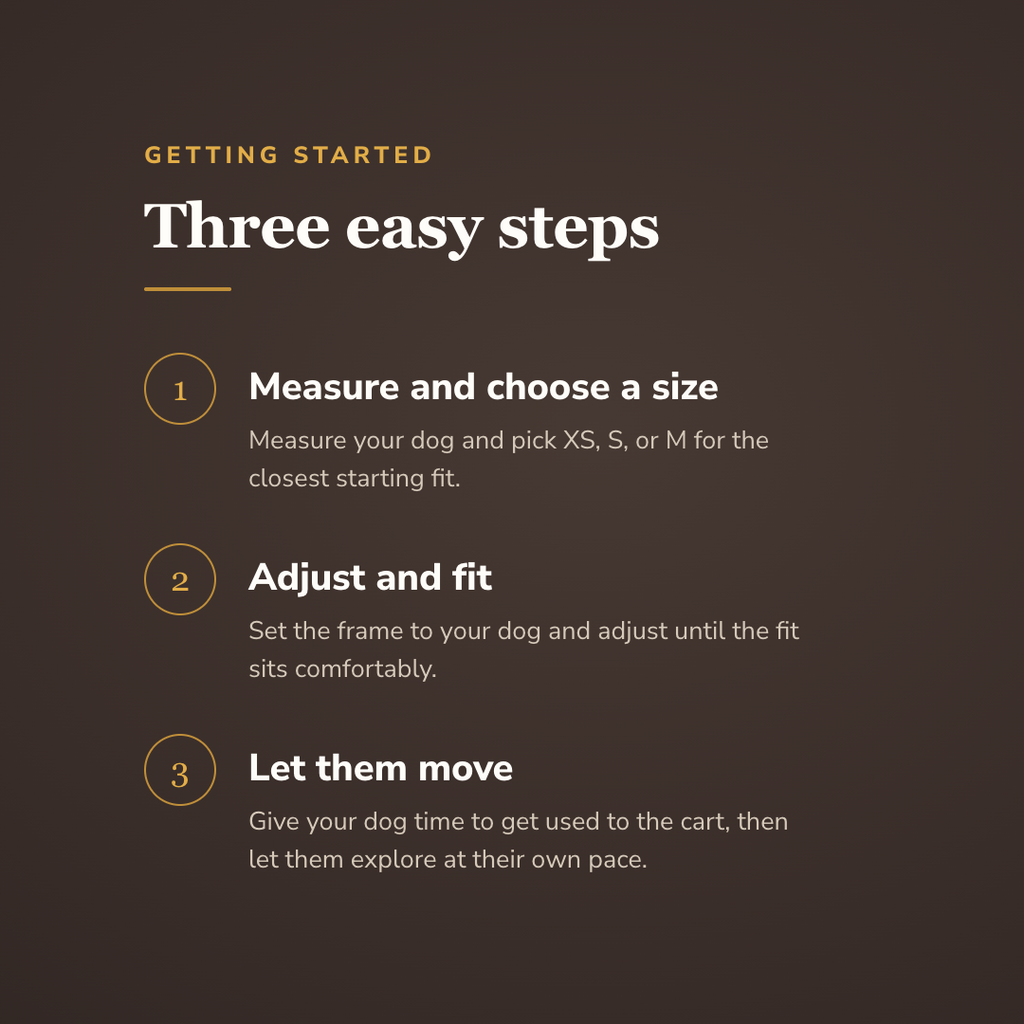 How the adjustable dog wheelchair works in three steps - wrenwood howitworks