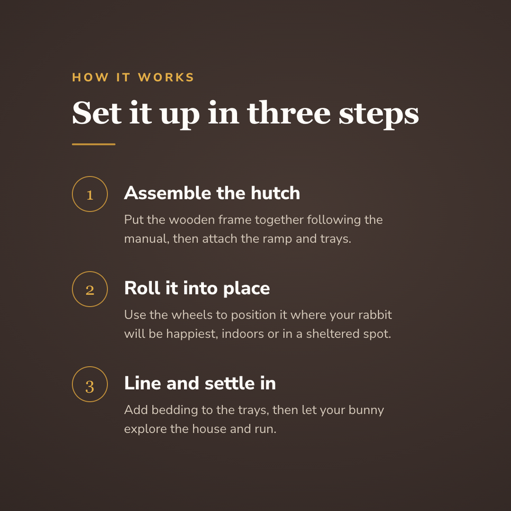 Set it up in three steps - wrenwood howitworks