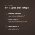 Set it up in three steps - wrenwood howitworks