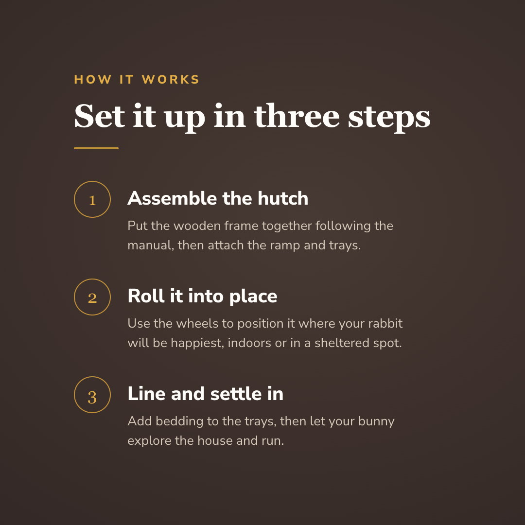 Set it up in three steps - wrenwood howitworks