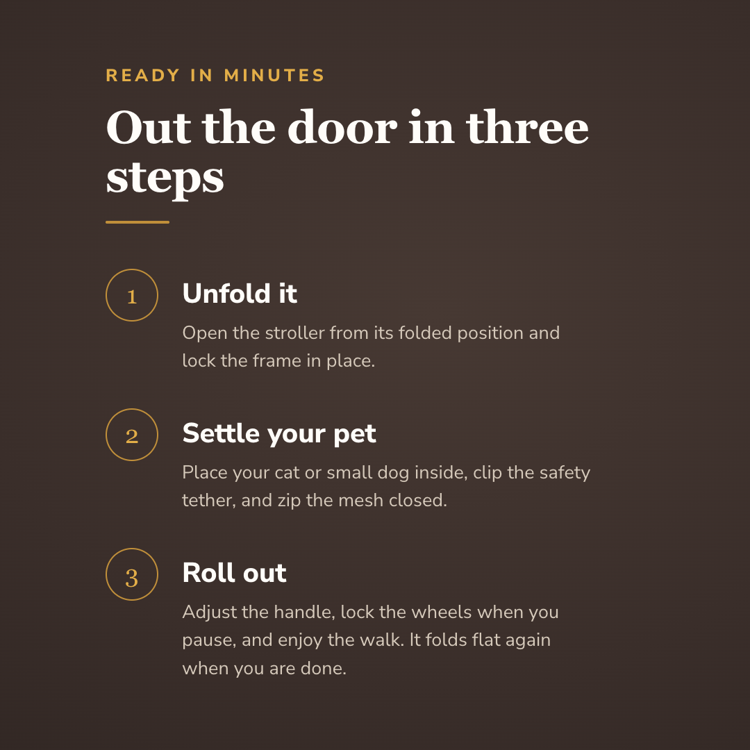Out the door in three steps - wrenwood howitworks