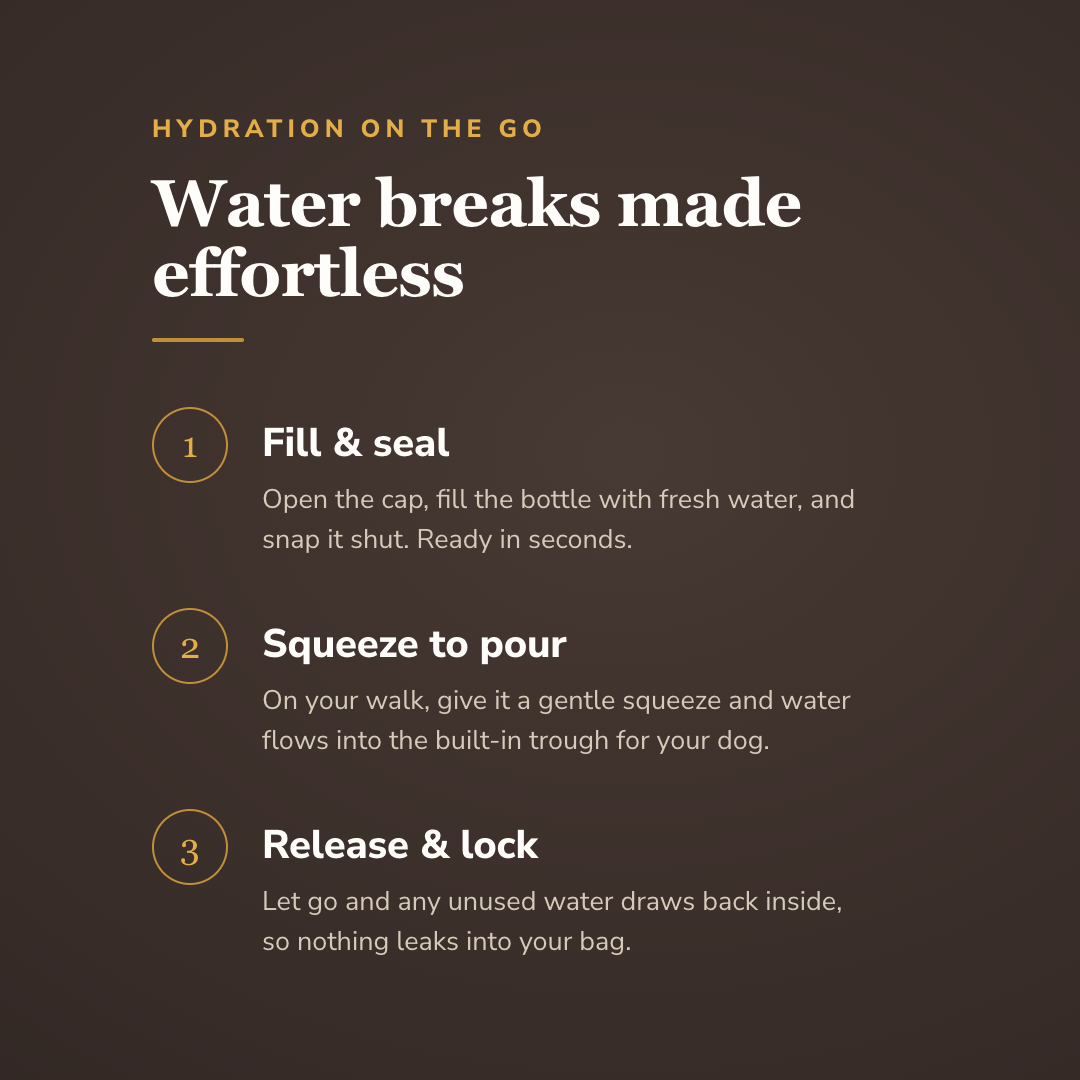 How the portable pet water bottle works - wrenwood howitworks