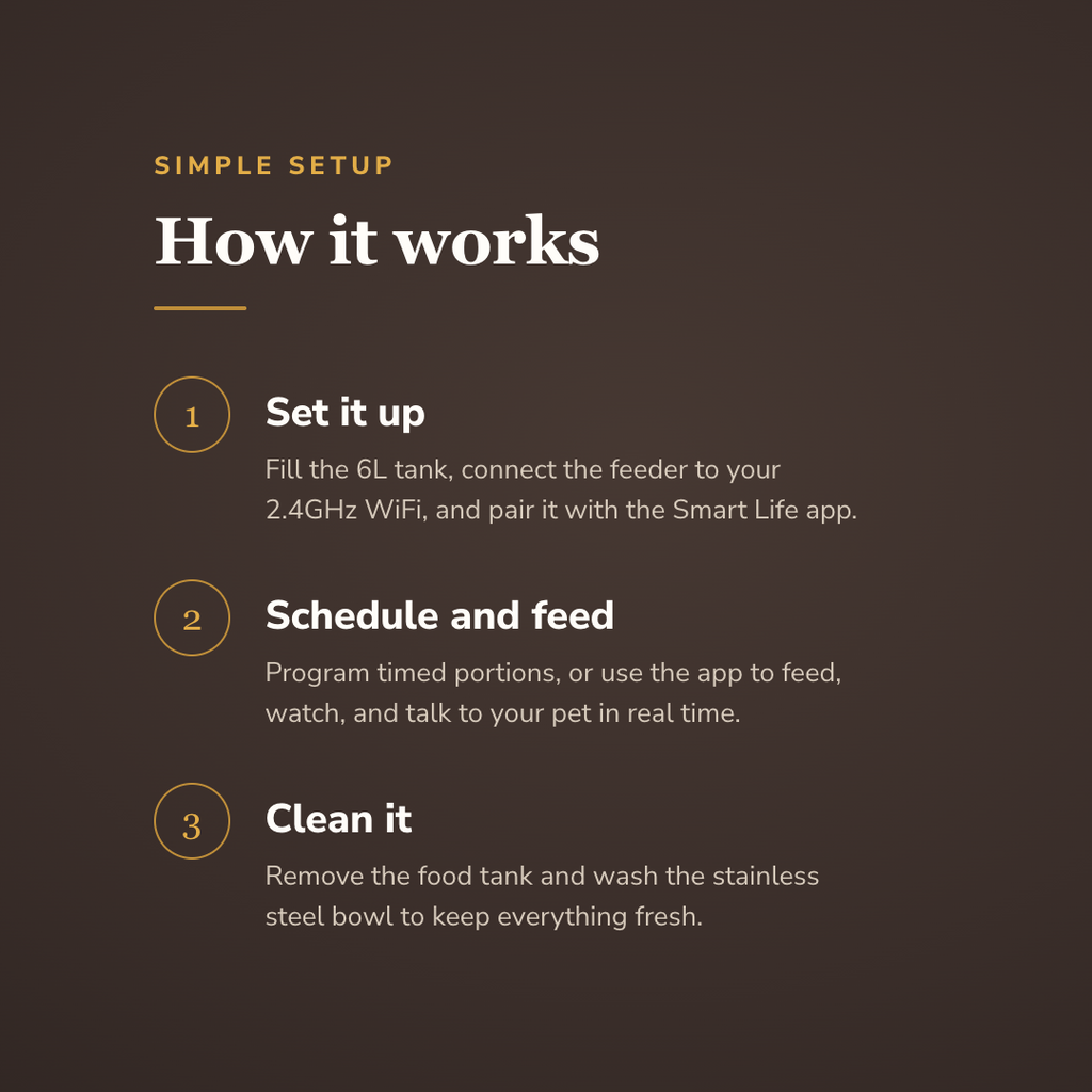 Set it up, schedule and feed, clean it - wrenwood howitworks