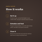 Set it up, schedule and feed, clean it - wrenwood howitworks