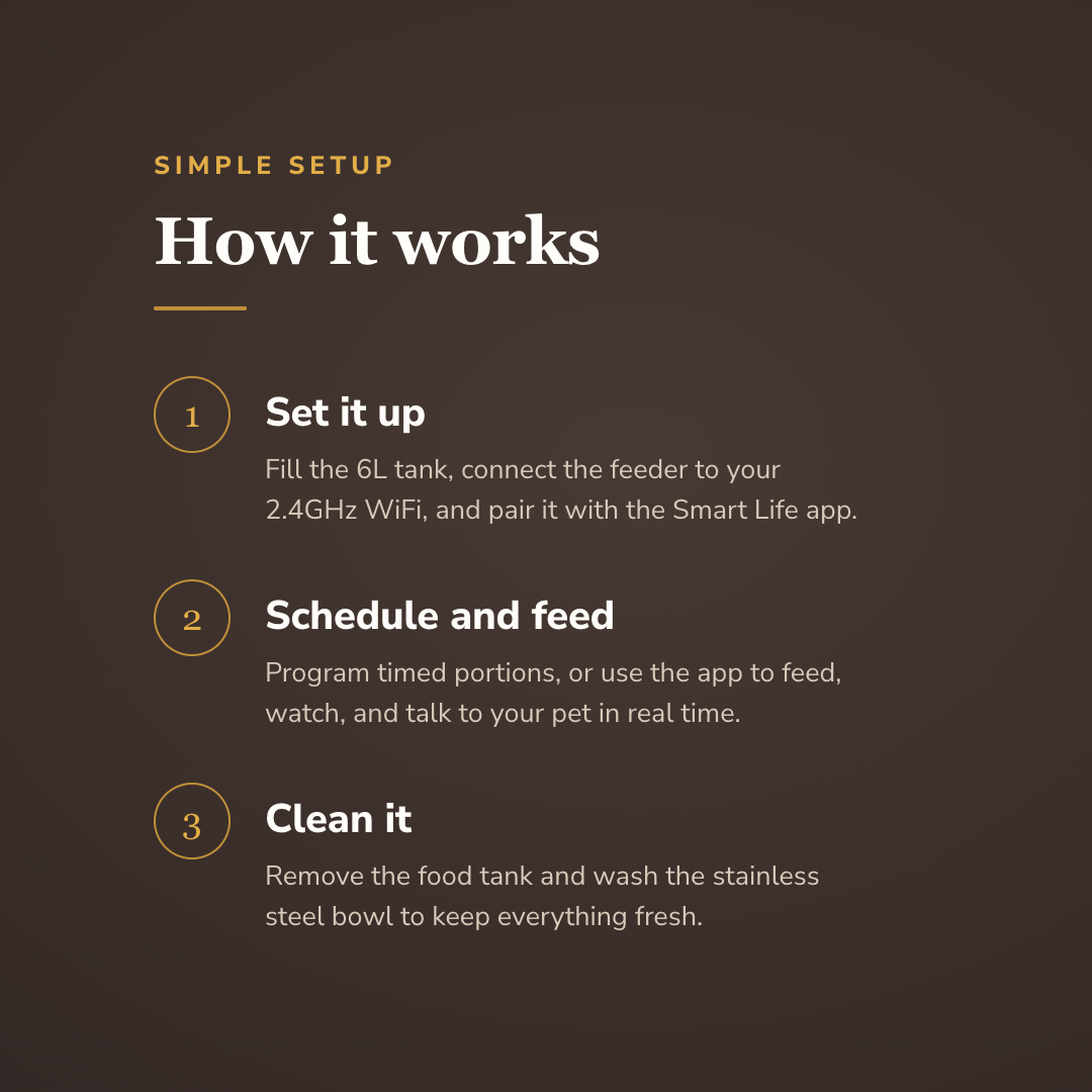 Set it up, schedule and feed, clean it - wrenwood howitworks
