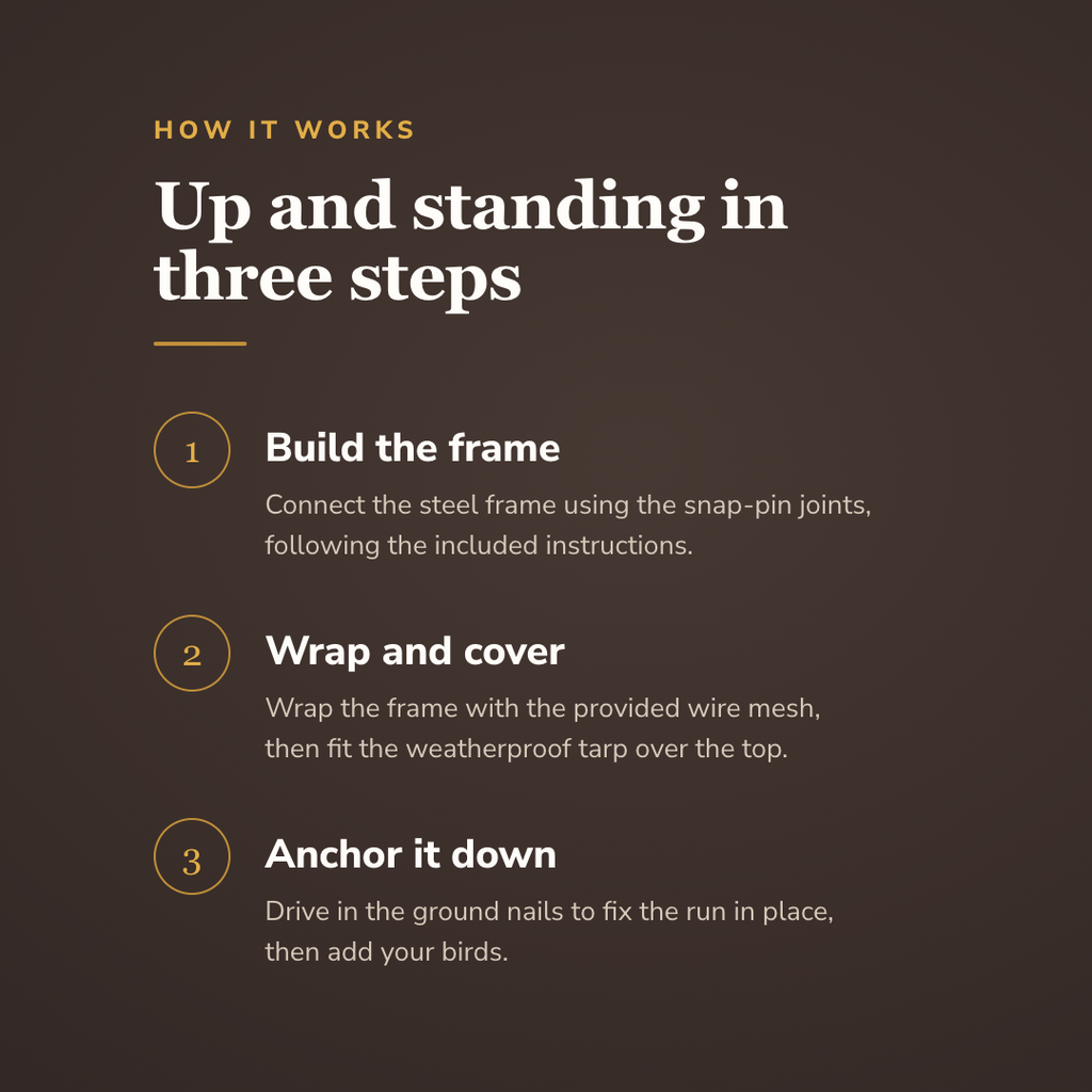 How the walk-in chicken coop works - wrenwood howitworks