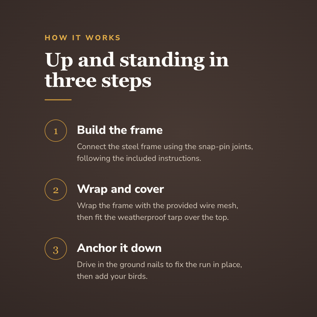 How the walk-in chicken coop works - wrenwood howitworks