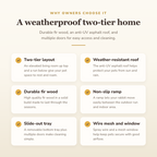 Why buyers choose this — benefits